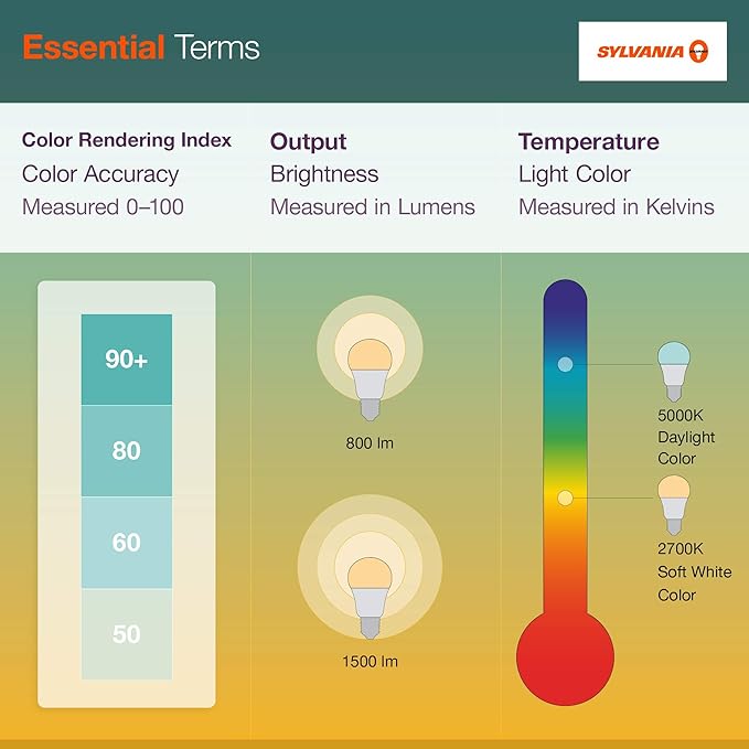 SYLVANIA ECO LED PAR38 Light Bulb, 90W = 14W, 7 Year, Non-Dimmable, 1100 Lumens, Clear, 5000K, Daylight – 2 Pack (40882)
