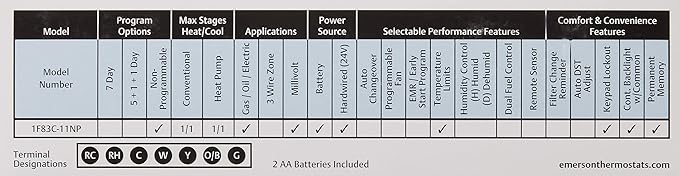 Emerson 1F83C-11NP Conventional (1H/1C) Non-Programmable Thermostat, White