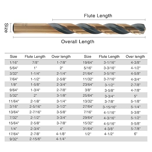 29Pcs Cobalt Drill Bit Set, 135 Degree Tip High Speed Steel with Black and Gold Finish, Stainless Steel, Plastic and Wood with Metal Indexed Storage Case 1/16"-1/2"