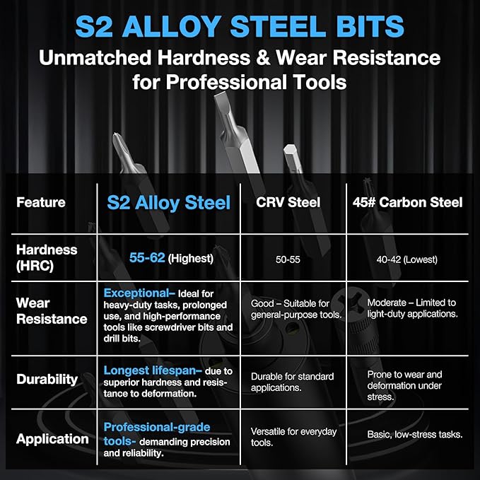SHALL 127Pcs Mini Electric Screwdriver Set, 120pcs Tough S2 Steel Bits with Pen Style Electric & Manual Screwdriver, Ideal for Laptop, iPhone, Watch, Jewelry, Eyeglasses and Electronic