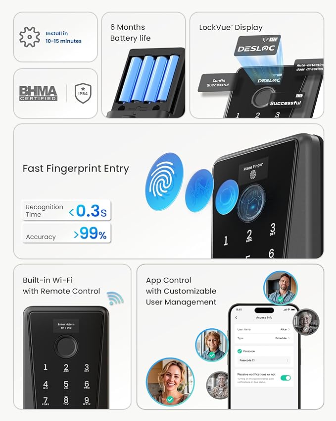DESLOC Smart Lock D110 Plus, Fingerprint Keyless Entry Door Lock, Built-in Wi-Fi, App Remote Control, Smart Locks for Front Door, Keypad Deadbolt with LockVue Display, IP54, BHMA Grade 3, Black