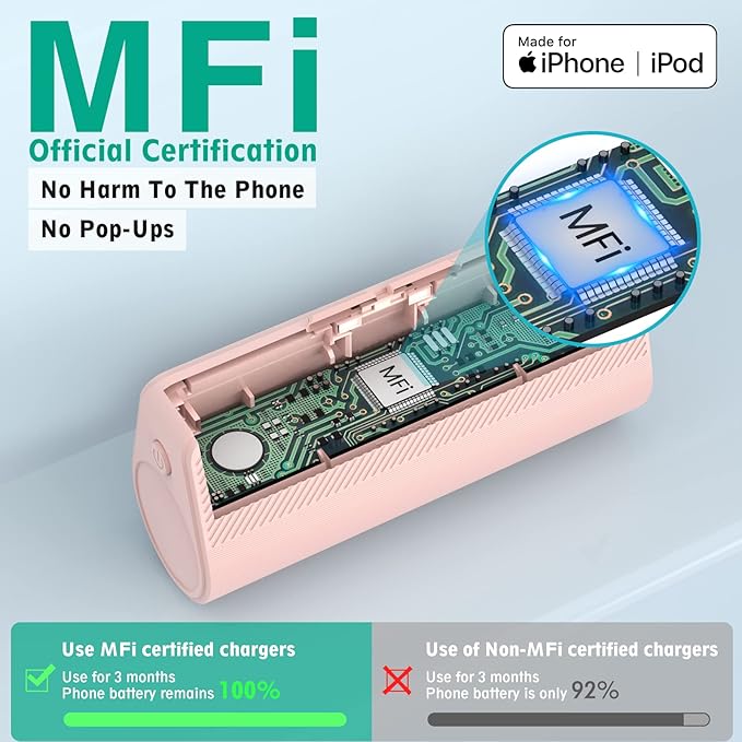 KKD Portable Charger for iPhone, Built-in MFi Certified Plug, 5000mAh Small Portable Phone Charger Power Bank for iPhone 14/13/12/11/XR/X/SE/8/7/6/6s/Pro Max/Plus,iPad,Pink