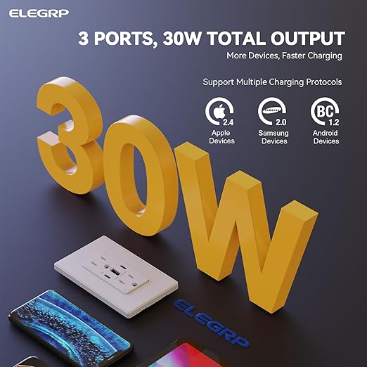 ELEGRP 30W 6.0 Amp 3-Port USB Wall Outlet, 15A Receptacle with Dual Type C & A Ports, Charger for iPhone/iPad/Samsung/LG/HTC/Android Devices, UL Listed, w/Wall Plate, 1 Pack, Matte White