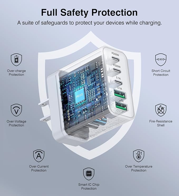 USB C Charger Block, [2-Pack] 50W 5-Port Fast Charger 20W Type C Charging Block 3.1A USB Wall Charger Dual Port PD+QC Charging Cube for iPhone 16 15 14 13 12 11 Pro Max XS, iPad, Samsung Phone, Tablet