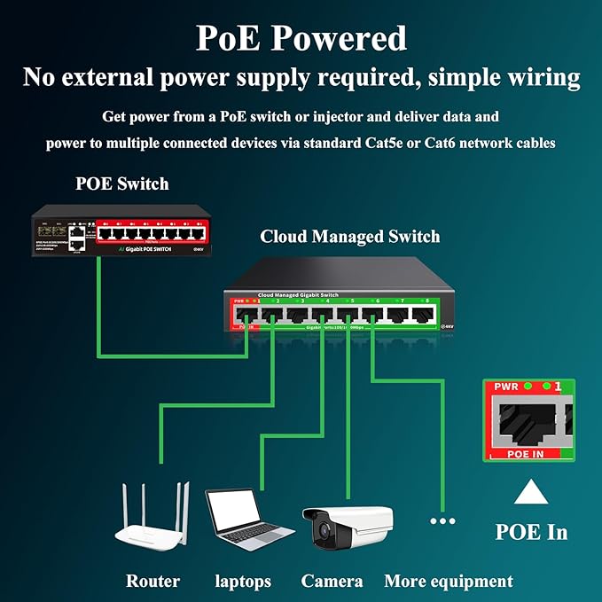 STEAMEMO 8-Port Gigabit Ethernet Switch | Smart Managed with VLAN & QoS | Plug & Play Desktop/Wall-Mount Network Hub w/ PoE in Design | Metal Housing & Web Managed(Includes Power Adapter)