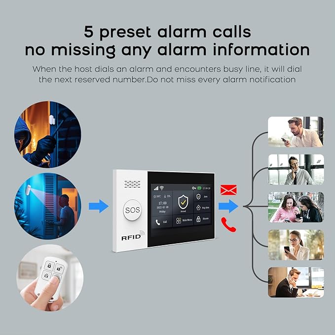 Home Security Systems,Wireless Alarm System with 4G SMS/Tuya App Instant Alerts,Motion Detector,Door Alarm Sensors,Remote,Work with Alexa and Google,10 Piece Kits for Home,Villa,No Monthly Fee