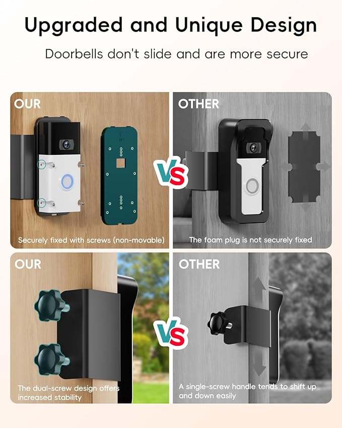 ZUMIMALL Anti-Theft Video Doorbell Mount, No-Drill Doorbell Mounting Bracket for Houses, Apartments, Businesses, Easy Installation, Suitable for Most Doorbells