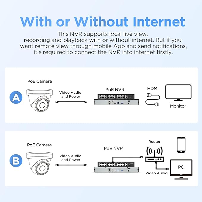 32 Channel Security Camera System 4K PoE, 20x 8MP Wired IP Black Turret Dome Camera with AI Human Vehicle Detection, Built-in Mic, Remote Access 24-7 Recording, 4K 32CH NVR 8TB HDD, PD93A32032-8M