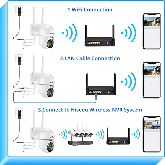 Hiseeu 3MP 360° Pan Tilt Camera WiFi Security Camera Outdoor Motion Tracking Floodlights Light Alarm,Color Night Vision,PC Mobile Remote View,Two-Way Audio Security