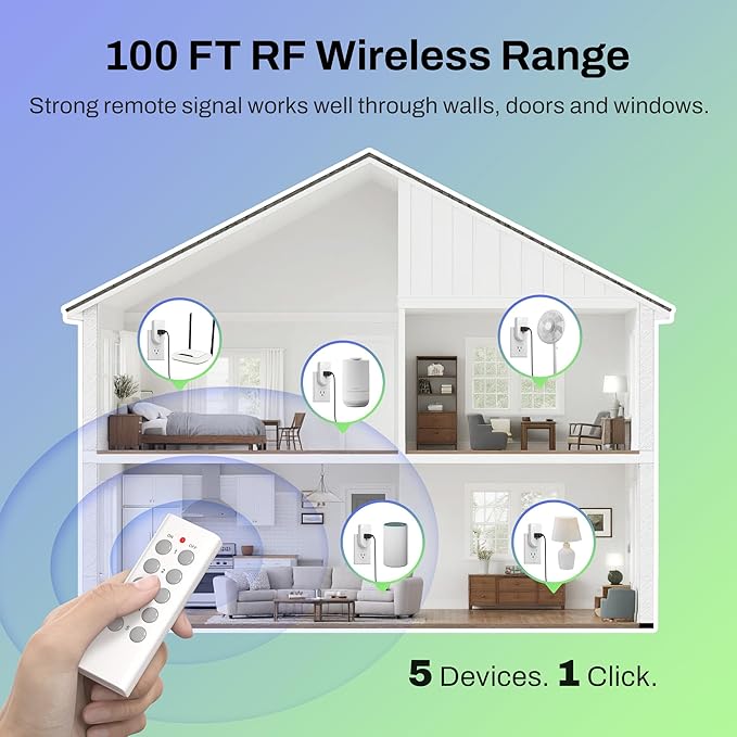 BN-LINK Wireless Remote Control Electrical Outlet Switch for Lights, Fans, Christmas Lights, Small Appliance, Long Range White (Learning Code, 5Rx-2Tx) 1200W/10A