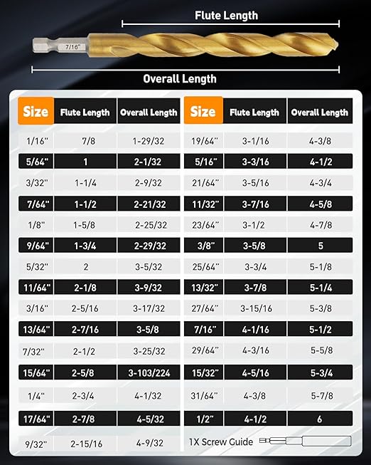 COMOWARE Titanium Impact Drill Bit Set - 30 Pcs Hex Shank HSS, Quick Change Design, 1/16"-1/2"