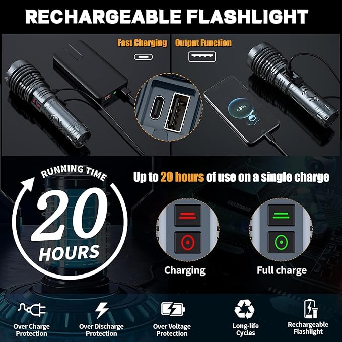 Rechargeable Flashlights High 5500.000Lumens,Super Bright LED Flashlight,Tactical Powerful Waterproof Handheld Flashlights with Zoomable 6Modes,USB Output&24H Long Life Battery for Emergency Camping