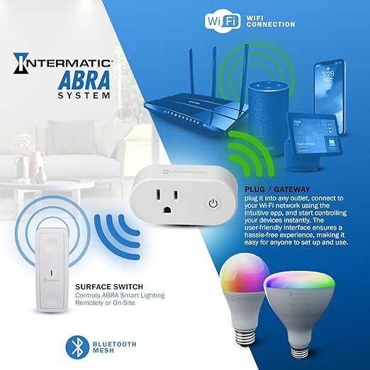 Intermatic ABRA Wi-Fi Smart Plug - Voice Control w/Siri, Alexa & Google Home, Energy Monitoring, Built-in Bluetooth® Mesh Gateway for Optional ABRA Surface Switch and More, 2.4 GHz Wi-Fi Required