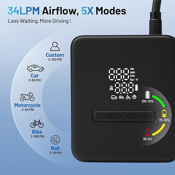 Tire Inflator Portable Air Compressor, 150PSI Air Pump with Pressure Gauge, Auto Shutoff, LED Flashlight, Car Tire Inflator for Bike, Car, Motorcycle, Ball