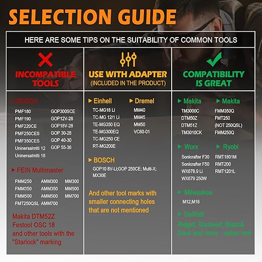 161Pcs Oscillating Tool Sanding Pad Kit, 3Pcs 3-1/2 Inch Perforated Triangle Sanding Pads 3Pcs Triangle Sanding Pads and 2Pcs Finger Sanding Pad, 150Pcs Multitool Sandpaper