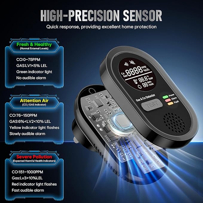 Portable Carbon Monoxide Detector 8-in-1, Carbon Monoxide Detectors Plug-in with HD Screen Natural Gas/Temp/Humidity, CO Monitor Alarm Sound Warning for Travel, Home, RV, Apartment Safety