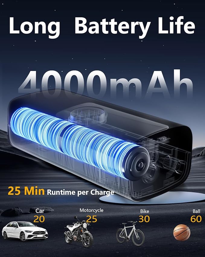 Tire Inflator Portable Air Compressor, 3X Faster Inflation Cordless Air Pump for Car Tires with Digital Pressure Gauge/LED Light, 150PSI Tire Pump with Auto Shut-Off for Car, Motorcycle, Bicycle, Ball