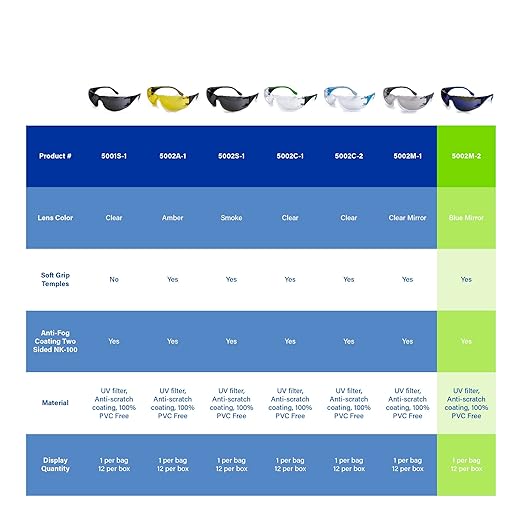 Moldex Adapt Safety Glasses, Anti-Fog, Scratch & UV Resistant, Blue Mirror, Blue Temples; Blue Soft Grip Rails, PPE Work Eyewear Protection Men, Women, Unisex, 12-Pack, 5002M-2