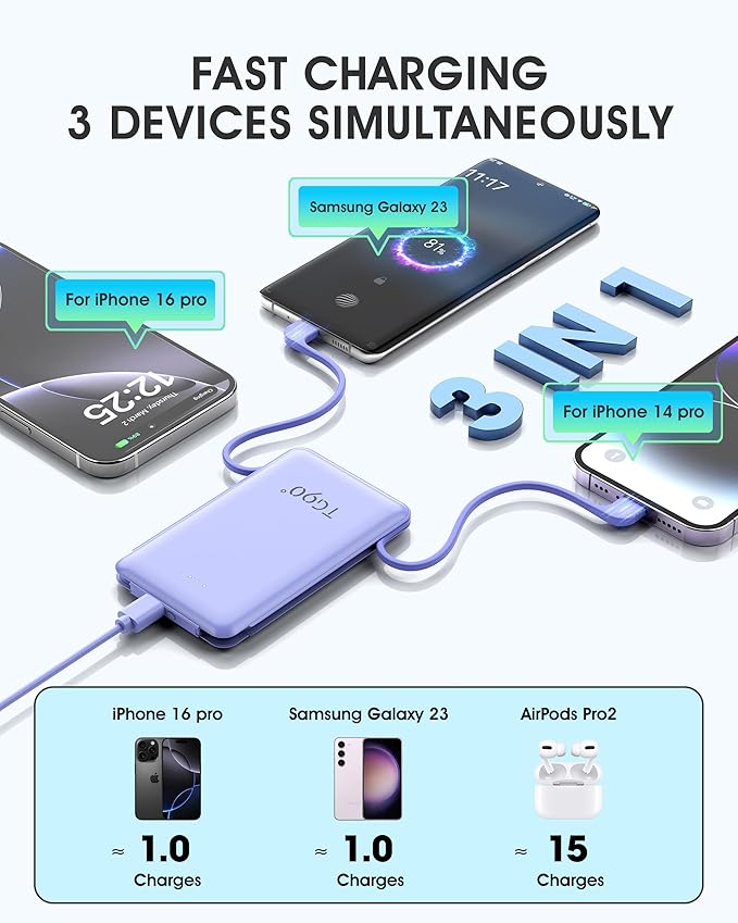 TG90° 2 Pack External Battery Pack 5000mAh Portable Charger, USB C Power Bank with Built-in Foldable AC Wall Plug and Cables, Mini Battery Charger Compatible with iPhone, Samsung, Google etc