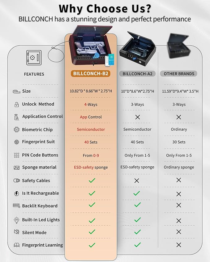 BILLCONCH Gun Safe for Handgun - Biometric Pistol Safe 4 Ways Quick Access with Fingerprint/Full-digital Keypad/Key/APP Lock and Security Cable for Nightstand Bedside Home - Burgundy Red