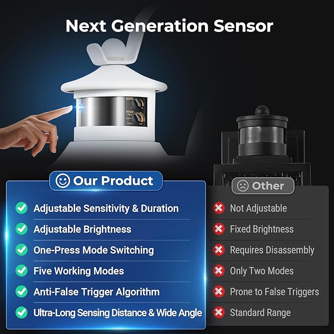 VIANIS Motion Sensor Outdoor Wall Light Fixtures, 2-Pack White Dusk to Dawn Front Porch Lights, Anti-Rust Outdoor Lanterns Wall Mount with Adjustable Sense Range, Exterior Coach Light for Garage