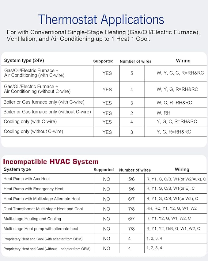 Non Programmable Thermostat for Home 1 Heat/ 1 Cool Single-Stage System, with Room Temperature Monitor (LCD Blue Backlit Screen)