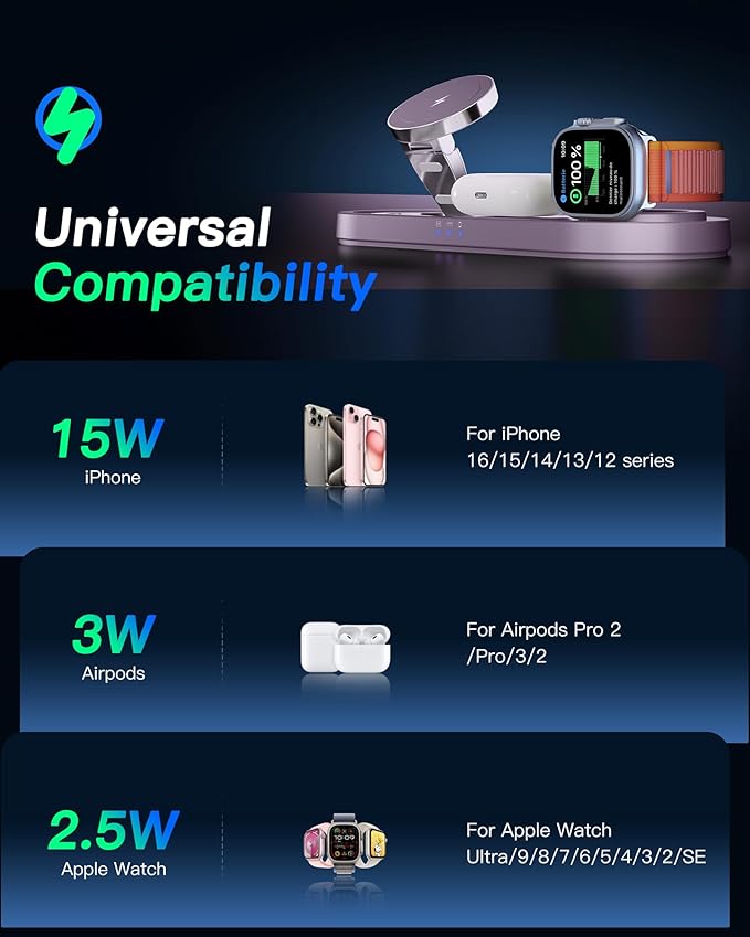 Upgraded 3 in 1 Wireless Charging Station for Apple Devices, Faster Mag-Safe Charger Stand, Magnetic Charger Station for iPhone 17/16/15/14/13/12 Series & AirPods Pro & Apple Watch Series (Purple)