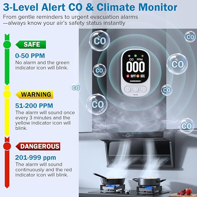 3-in-1 Carbon Monoxide Detector Plug in - Ultra HD Display with 85dB Sound & Light Alarm - Accurate 0-999 ppm Detection for Home, Office & Indoor Use