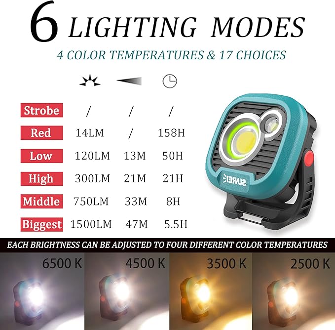 LED Rechargeable Magnetic Work Light SUNREI Mechanic Light Power Bank 180° Rotating, 1500LM, 6 Modes, Magnetic&Hook, 13500mAh Battery, Magnetic Flashlight for Camping, Car Repairing (Blue)