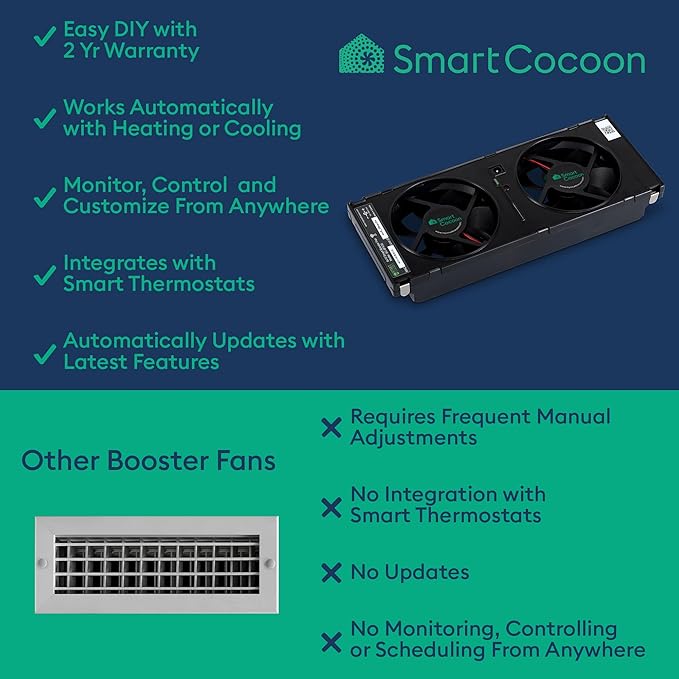 4"X10" Register Booster Fan - Smart Dual Air Conditioner & Heater Floor Fan - Integrates With Ecobee & Nest Thermostats - Syncs To Your HVAC System & Smartphone Control