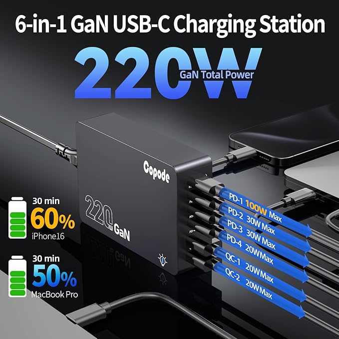 220W USB C Charger Block, 6-Port GaN USB C Charging Station PD 100W PC Laptop Fast Charger Adapter Compatible with iPhone 16, Galaxy 25, MacBook,ipad and More Devices(Black)