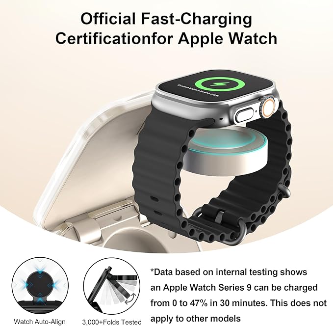 5-in-1 Wireless Charger for MagSafe, AC ISLAND Portable Travel Charging Station, 15W Max Fast Foldable Magnetic Stand, Evolved for iPhone 17/16/15/14/13 Series, Apple Watch, AirPods (with 35W Adapter)