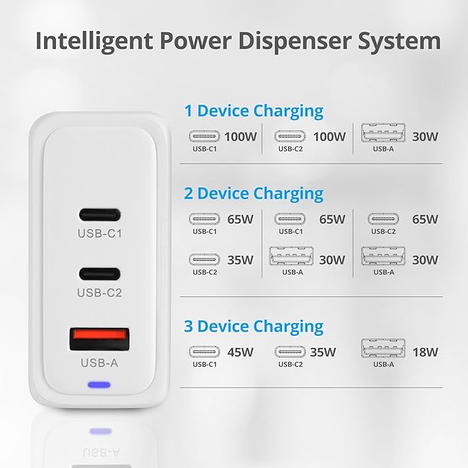 SIIG 100W USB C Charger, 3-Port GaN 3 Pro Fast Wall Charger, 2 USB-C PD 3.0, 1 USB-A QC 3.0 Ports, Compact Foldable Plug, ETL Certified, for MacBook, iPhone, Samsung Galaxy, and More (AC-PW1Z11-S1)