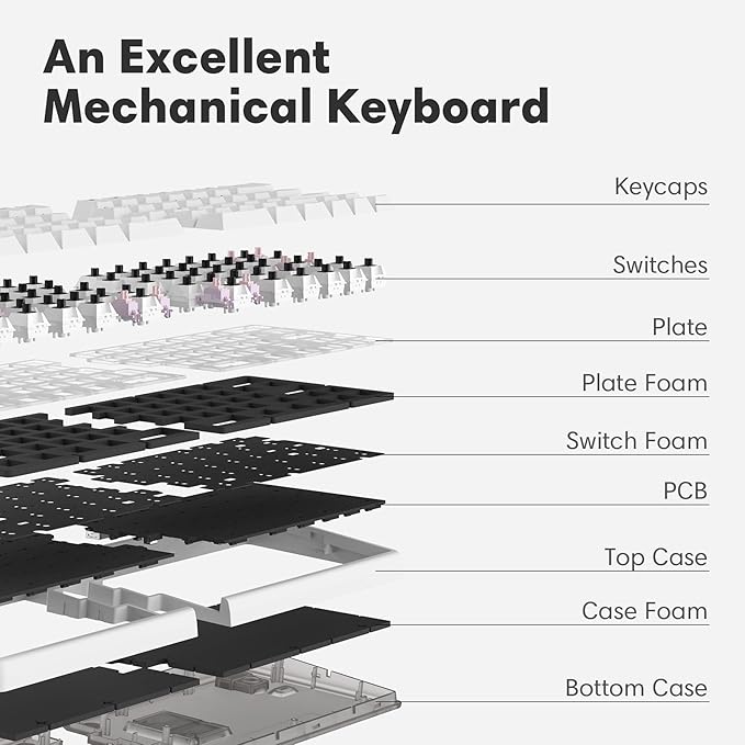 Wireless Ergonomic Split Mechanical Keyboard with Wrist Rest- Linear, RGB, Foam, Hot-Swappable, Compact 60% Layout, Palm Rest, Programmable for Mac & Windows, PBT Keycaps