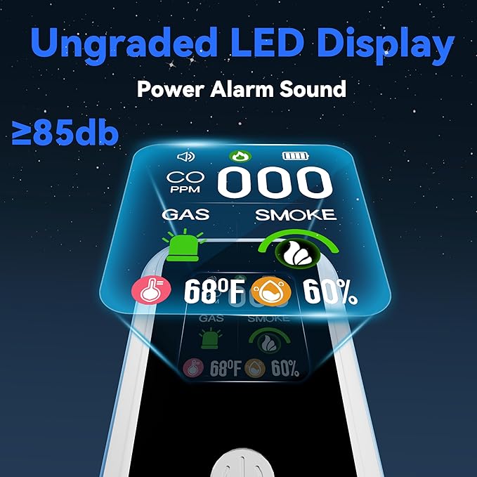 5-in-1 Carbon Monoxide Detector Combo with LCD Display, Detects CO, Natural Gas, Smoke, Temperature, Humidity for Home Hotel, Camping RV, Apartment Safety, Monoxide Alarm HD Screen