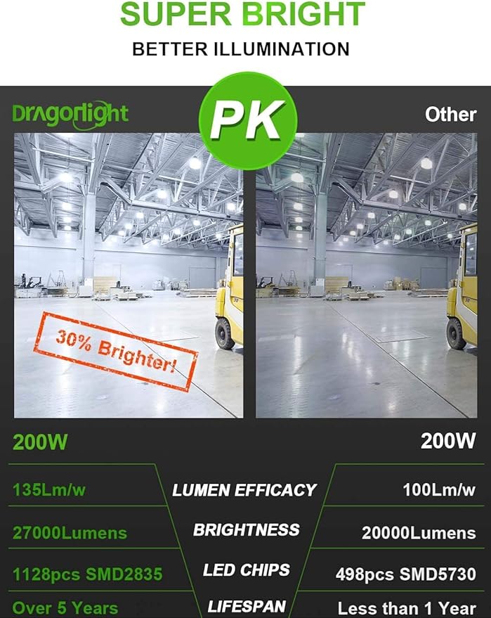 DragonLight Upgraded 200W Commercial Grade Corn LED Light Bulb Fanless (1000 Watt MH/HPS Replacement) E39 Large Mogul Base LED Lamp 5000K Daylight 27,000LM Good for Enclosed Fixtures