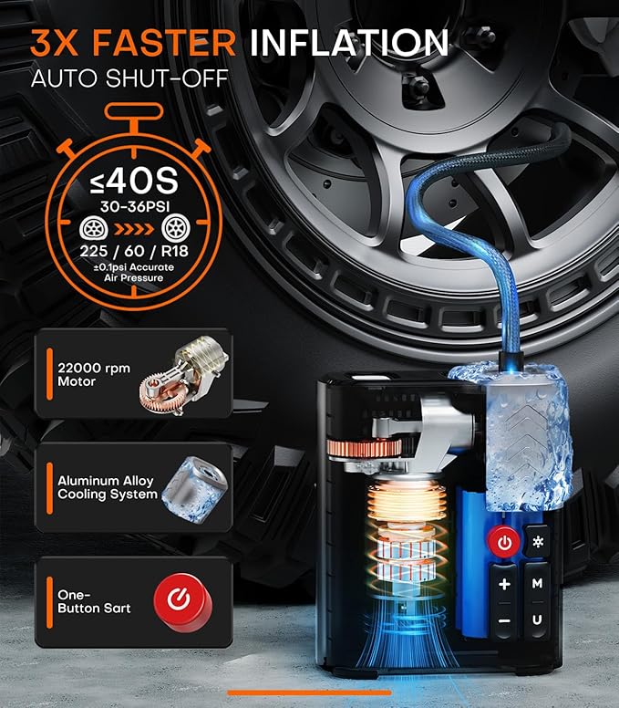 Tire Inflator Portable Air Compressor, 3X Faster Air Pump with APP, 160PSI 48LPM Electric Tire Pump with 20000 mAh Battery, 45W Faster Charging, Cordless Tire Inflator for Car SUV Pickup RV MPV Bike