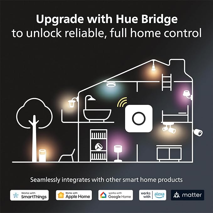 Philips Hue Smart Recessed Lighting 4 Inch - White and Color Ambiance Color-Changing Light - 850 Lumen - Control with Hue App - Compatible with Alexa, Google Assistant and Apple Homekit - 1 Pack