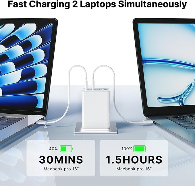 2 Pack 180W USB C Charger Block, Foldable 4-Port GaN Fast Wall Charger, Dual 65W Type C Charging Block, Laptop Fast Charging Adapter for MacBook Pro/Air, iPad, iPhone, Samsung Galaxy (White)