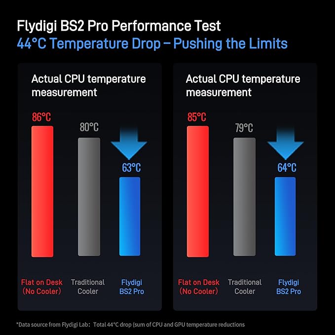 Flydigi BS2 Pro Laptop Cooling Pad RGB for 15.6-21 Inch, Wind-Pressure Closed-Loop Turbo-Fan with MAX 4000RPM, Triple Noise Reduction, Intelligent Temperature Control,4 Height Stands