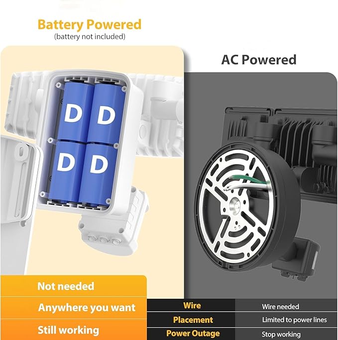 Onforu Battery Powered Motion Sensor Outdoor Lights, 2000LM 6500K Security Flood Lights, IP65 Waterproof Battery Operated Lights with Adjustable 3 Head Motion Detector LED Flood Light