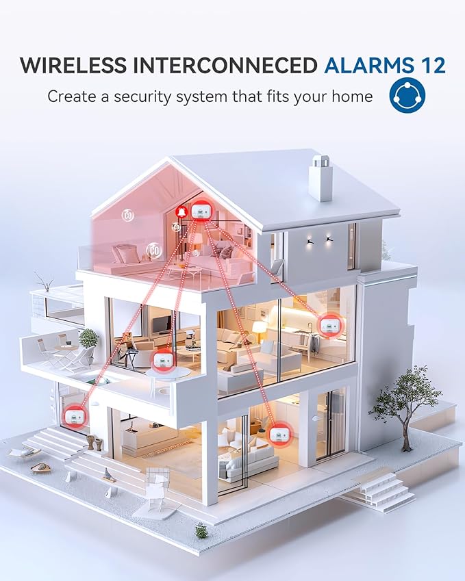 Siterwell Wireless Interconnected Carbon Monoxide Detectors, Travel Carbon Monoxide Detector with LCD Digital Display and Sound Warning, ETL Listed, Portable Carbon Monoxide Detector for Home, 1-Pack