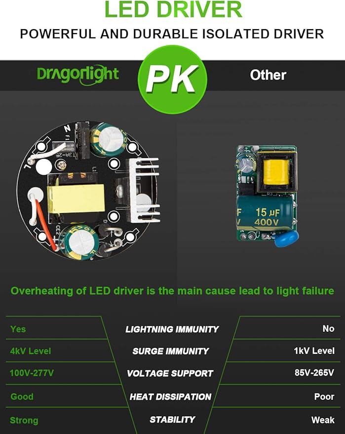 DragonLight 54W Corn LED Light Bulb (400 Watt Equivalent) E26/E39 Large Mogul Base LED Lamp 6000K Daylight 6,500LM