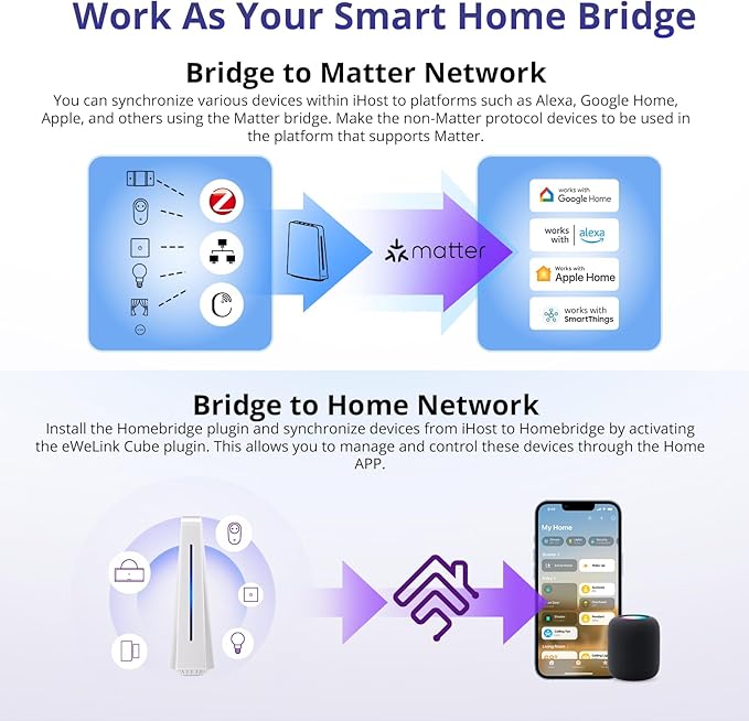 SONOFF iHost Smart Home Hub, 4G Central Control Gateway, Private Local Server for Secure Home Automation, LAN&Zigbee Compatibility, Local Data Storage and Open API for Customization(RV1126 DDR4 4GB)