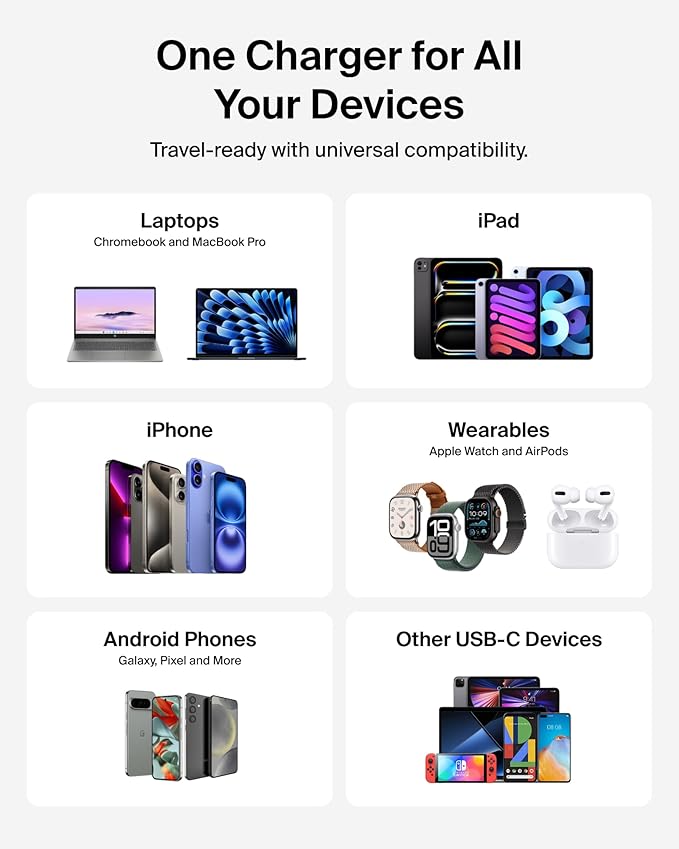 Belkin 2-Port USB C Charger Block 50W, Dual-Port GaN Charger w/ 2x USB C Ports, Fast Charging for MacBook, iPhone 17, iPad Pro, Chromebook, Galaxy S25 Ultra, Pixel 10, etc. - Travel Essentials - White