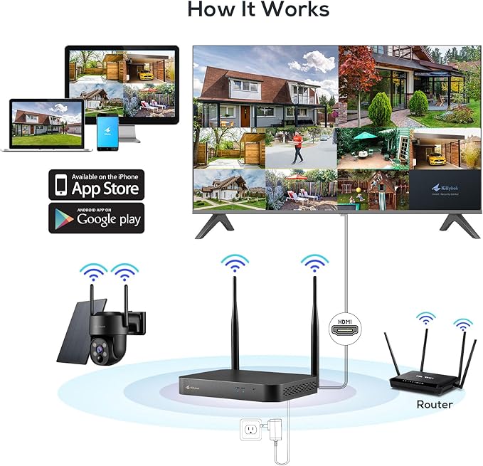 Kittyhok Black Solar Security Cameras Wireless Outdoor System, 5G/2.4G WiFi, 4pcs 2K Ultra Pan/Tilt Home Solar Security Camera with Human Detection, Spotlight, 10CH WiFi-6 NVR, 60 Days Local Storage