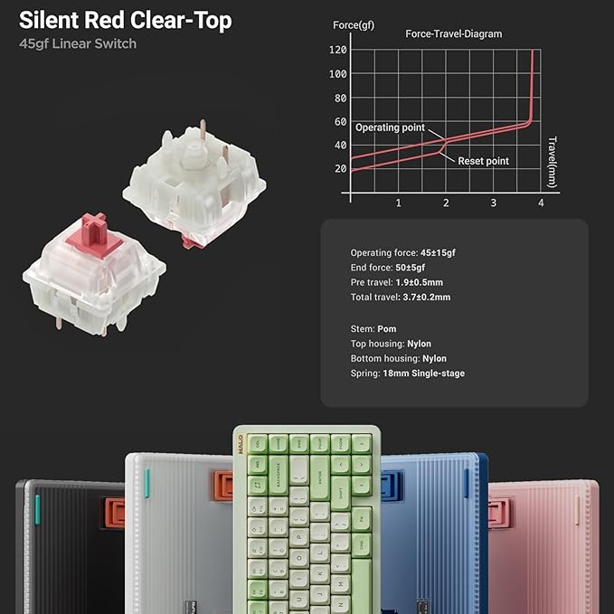 nuphy Halo75 V2 Mechancial Gaming Kyeboard,75% Wireless Hot Swappable Bluetooth Keyboard,83 Kyes RGB Backlit Keyboard,Support Bluetooth/2.4GHz/USB-C-Pink Silent Red Clear-Top Switch