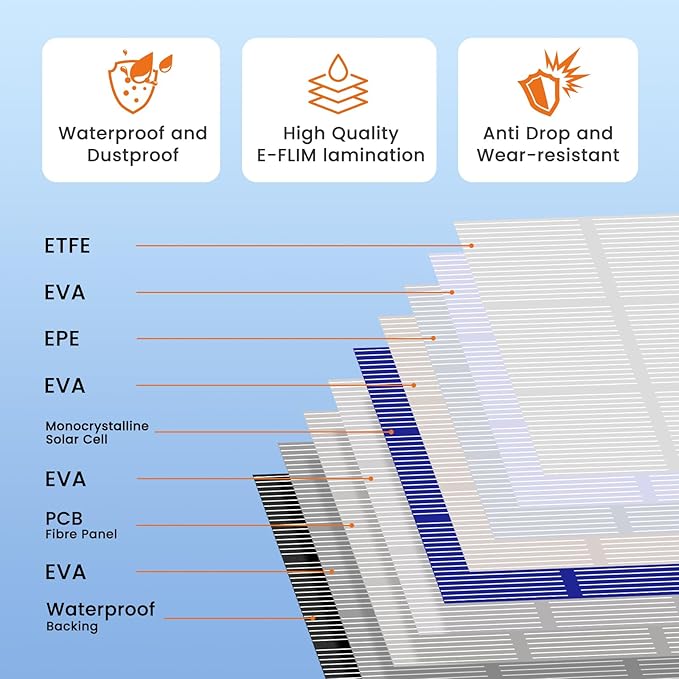 FlexSolar 100W Portable Solar Panels Chargers with PD3.0 USB-C,QC3.0 USB-A and DC Outputs Foldable IP67 Waterproof Power Emergency Camping for Small Power Station Generator,Phones, Power Banks