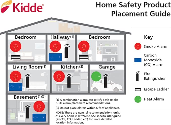 Kidde Carbon Monoxide Detector, Plug In Wall with AA Battery Backup, Test-Hush Button