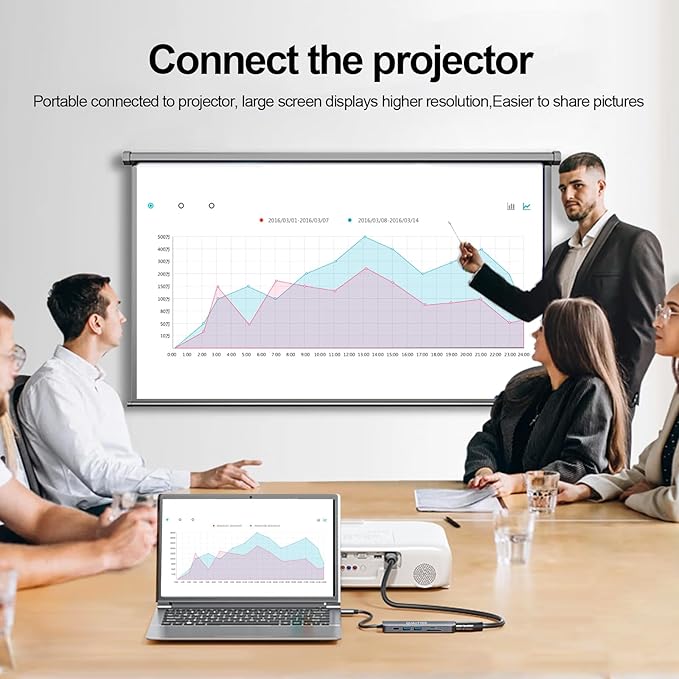 USB C Hub Multiport Adapter Dongle for MacBook Air 6 in 1 USB C to HDMI Multiport Adapter with 4K HDMI, 100W PD, USB 3.0, SD/TF Card Reader MacBook hdmi Adapter for MacBook Air/Pro, iPad, Dell XPS